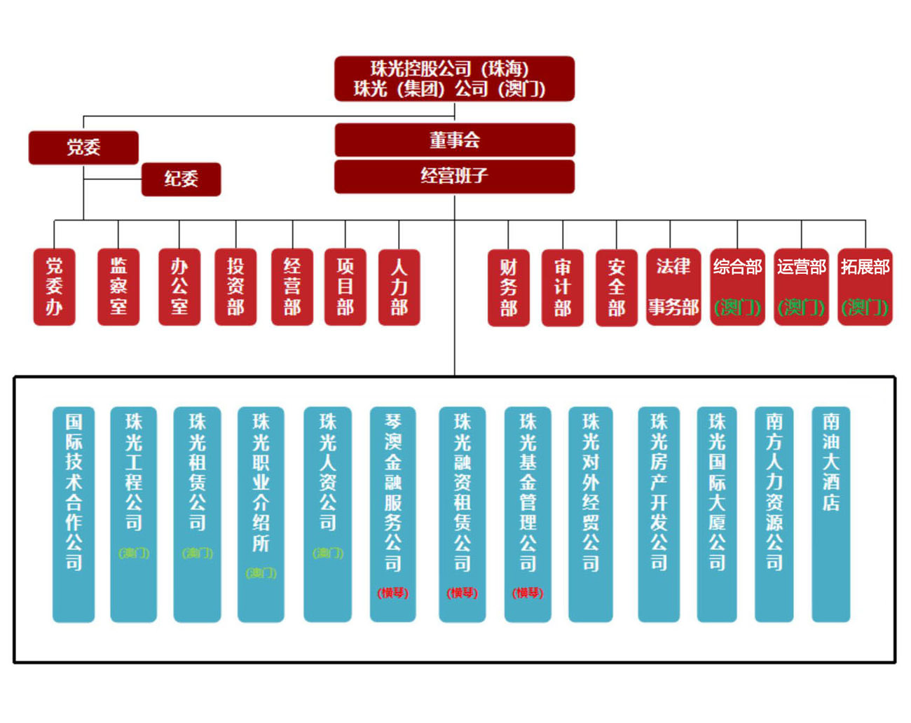 架构图20240606