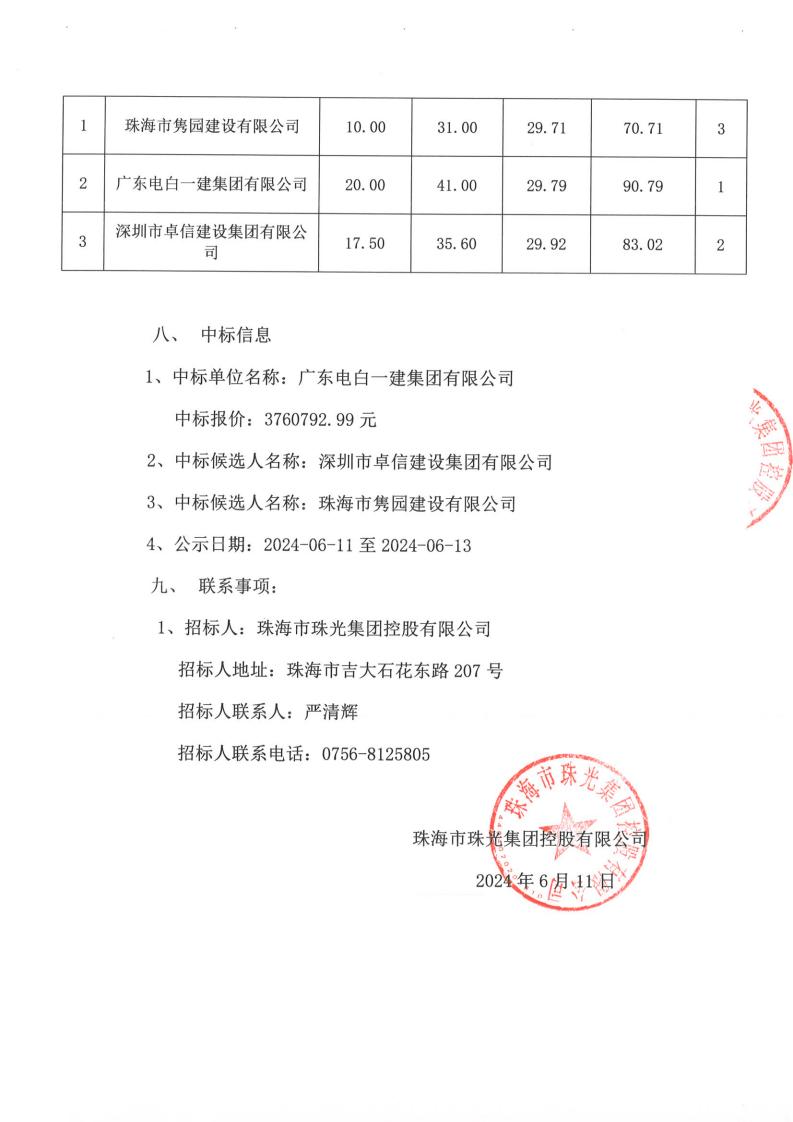 珠光集团科创园项目室外园建工程施工中标公告_02