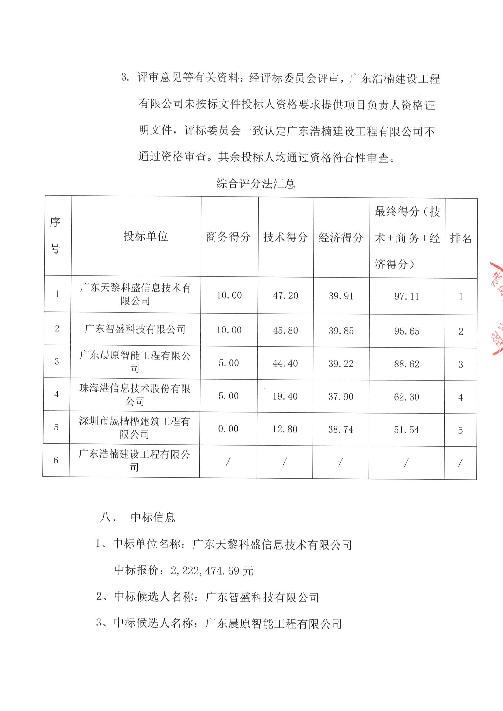 中标公告-珠光集团科创园项目智能化系统工程_02