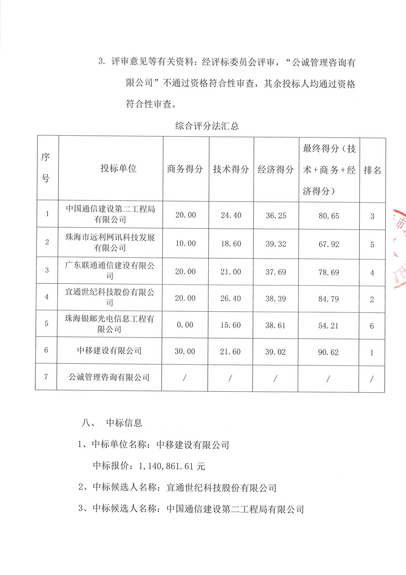 中标公告-珠光集团科创园项目室内分布系统与光纤入户工程_02