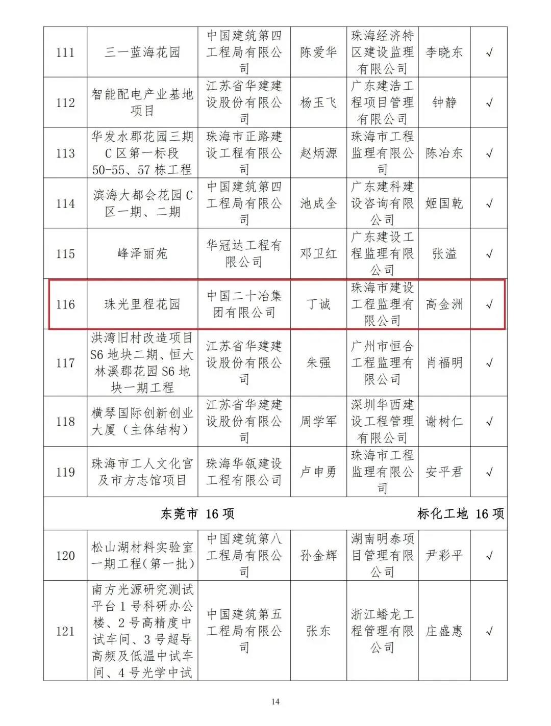 珠光里程花园工程项目获省级荣誉